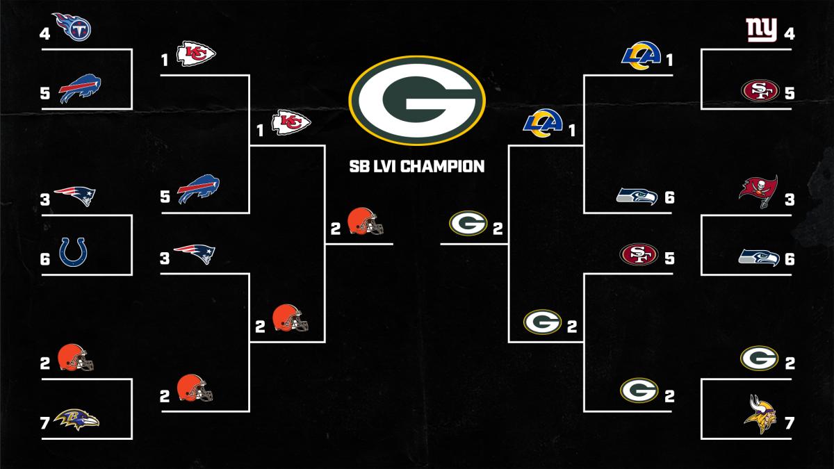 Orr Bracket